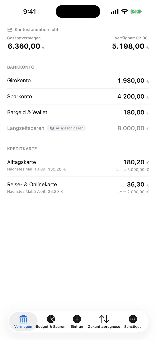 Konten und Karten gemeinsam
