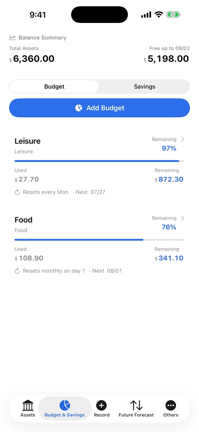 Plan budgets and savings too