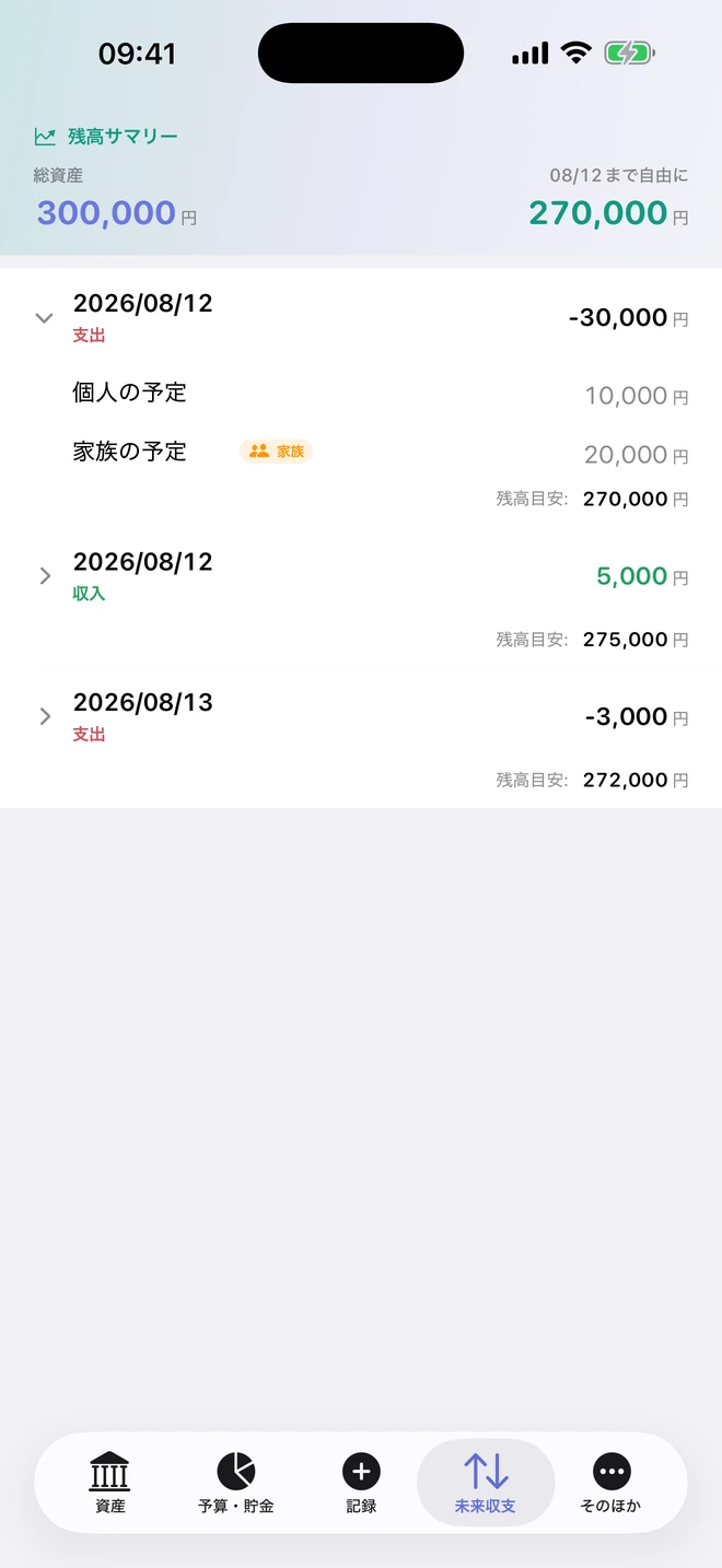 個人と家族グループの予定を表示した未来収支