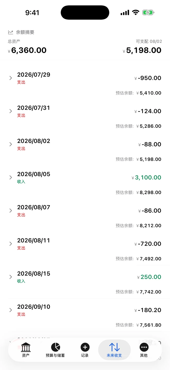 未来收支